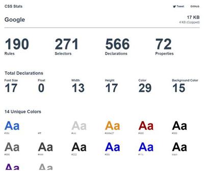 CSS Stats